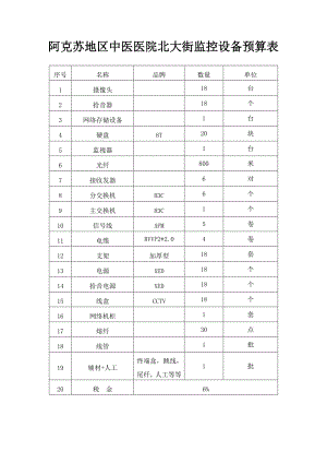 监控设备清单-阿克苏地区住房公积金管理中心