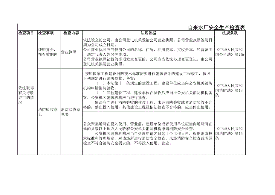 自來水廠安全檢查表_第1頁