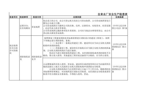 自來水廠安全檢查表