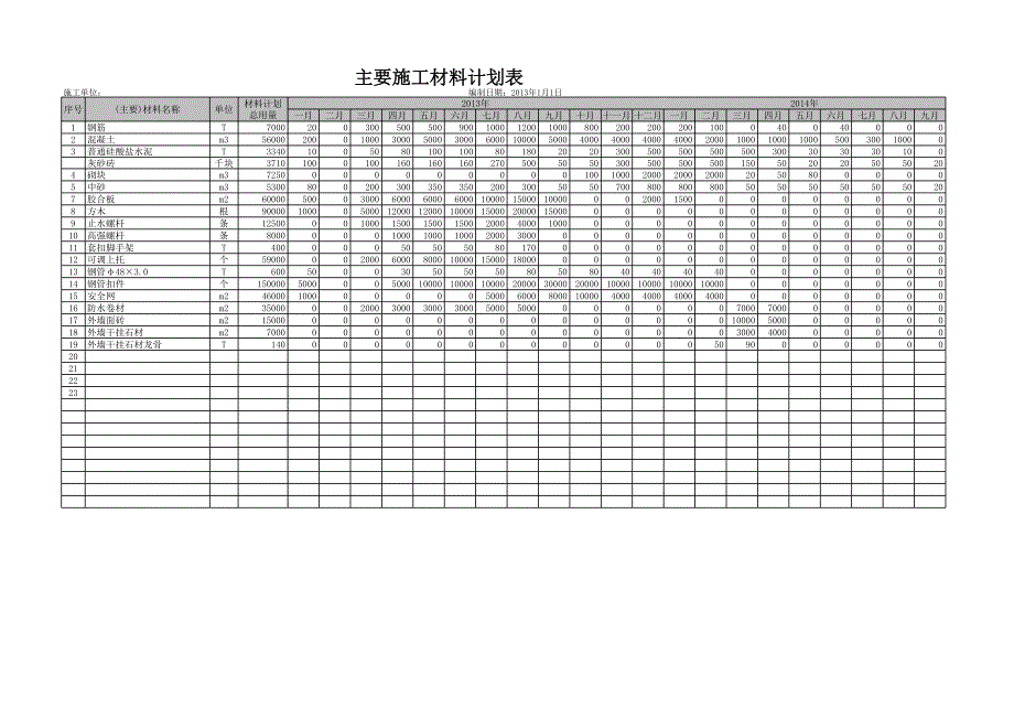 主要施工材料計劃表_第1頁