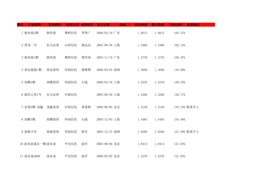 最受歡迎理財(cái)產(chǎn)品_第1頁(yè)