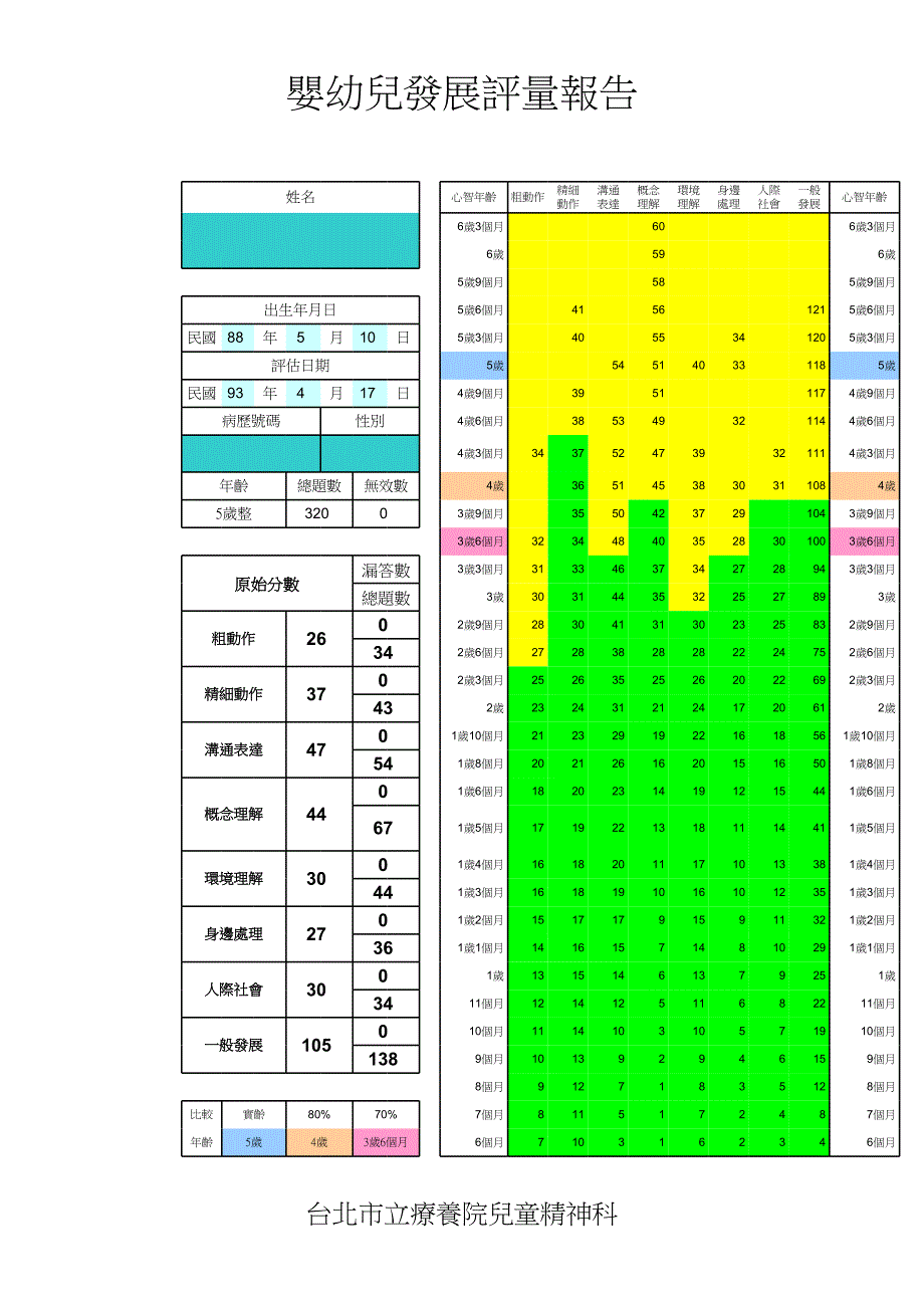 嬰幼兒發(fā)展評(píng)量報(bào)告_第1頁