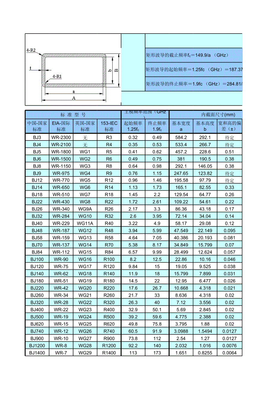 波導(dǎo)型號(hào)及參數(shù)_第1頁(yè)