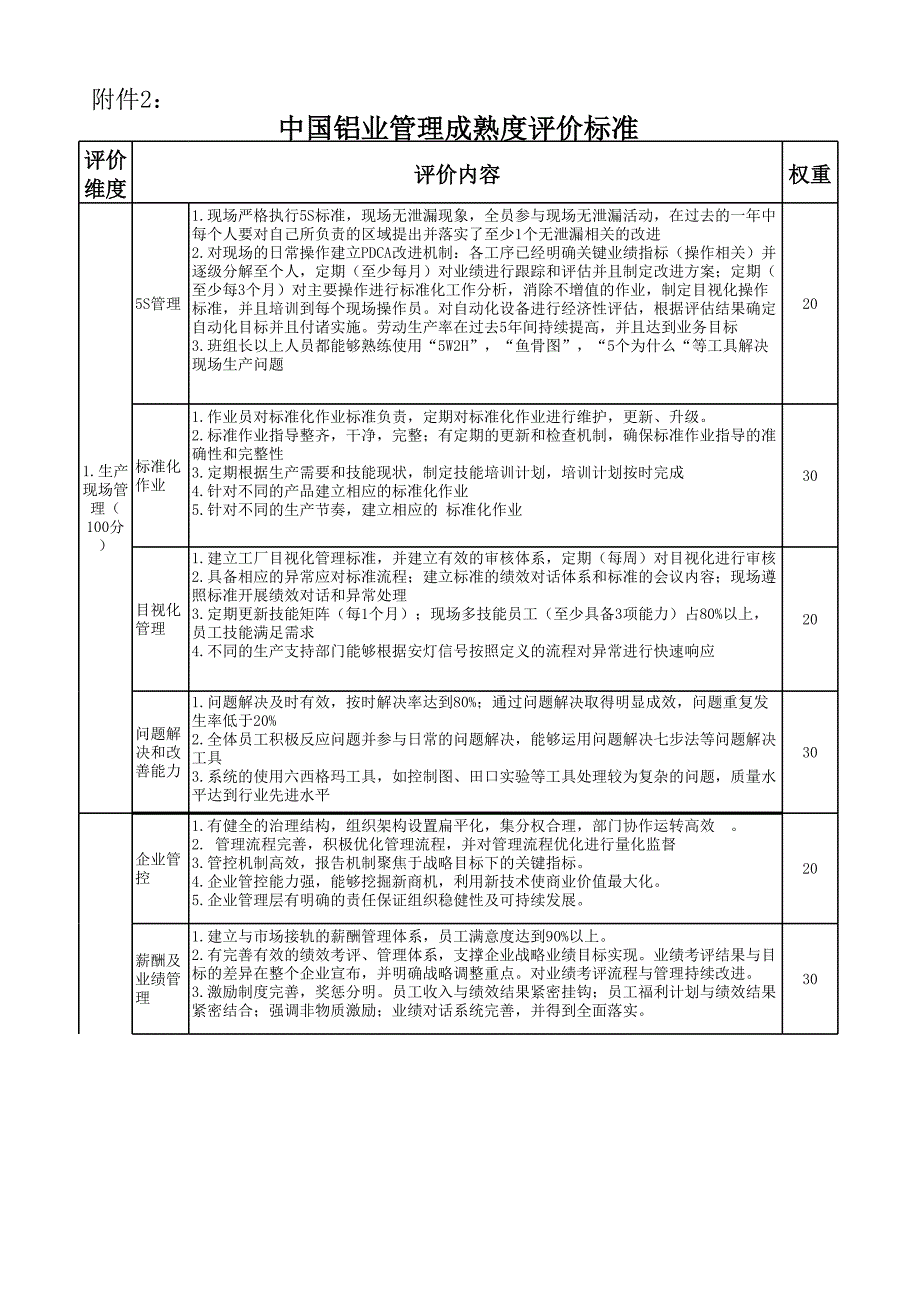 模范工廠管理成熟度評(píng)估標(biāo)準(zhǔn)_第1頁(yè)