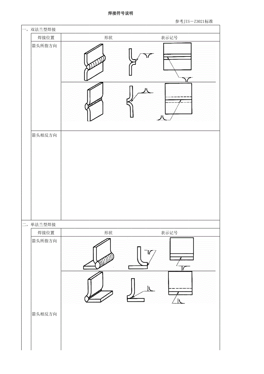 焊縫符號(hào)大全_第1頁