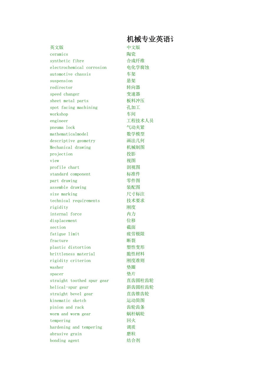 機(jī)械工程專業(yè)英語(yǔ)詞匯_第1頁(yè)