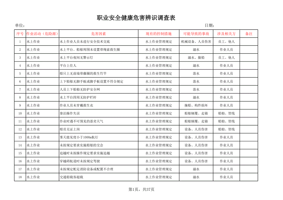 橋梁施工危險源辨識清單_第1頁