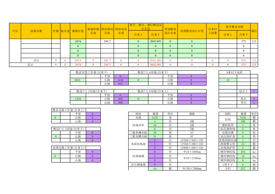 架空光纜線路材料統(tǒng)計表_第1頁