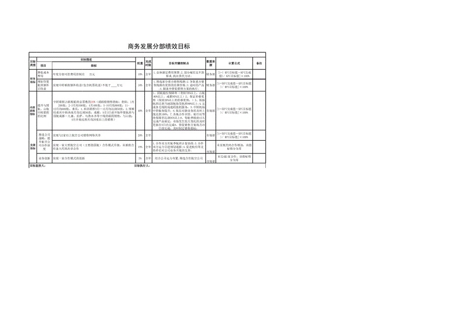 航空物流公司市場(chǎng)部商務(wù)發(fā)展分部績(jī)效目標(biāo)_第1頁(yè)