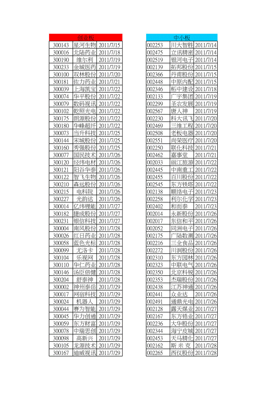 滬深兩市中報預約時間表_第1頁