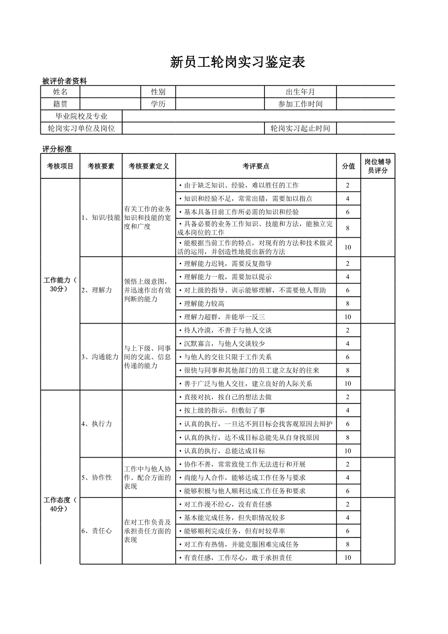 新員工輪崗實(shí)習(xí)鑒定表_第1頁(yè)