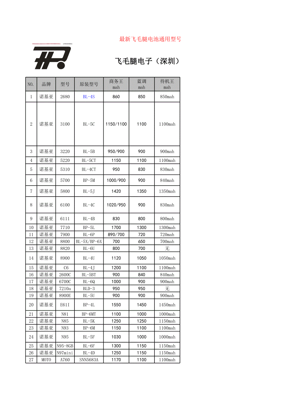 深圳飛毛腿產(chǎn)品通用型號表_第1頁