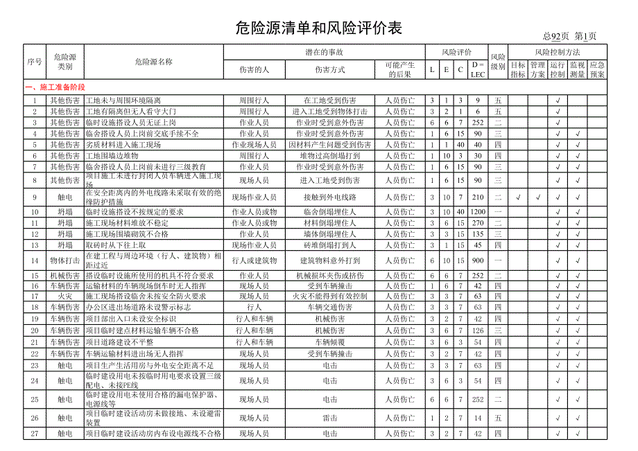 股份公司危險(xiǎn)源清單和風(fēng)險(xiǎn)評(píng)價(jià)表、環(huán)境因素清單和評(píng)價(jià)表_第1頁(yè)