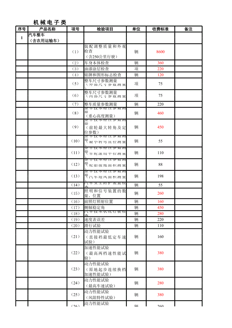 湖北省產(chǎn)品質(zhì)量監(jiān)督檢驗收費標(biāo)準(zhǔn)_第1頁