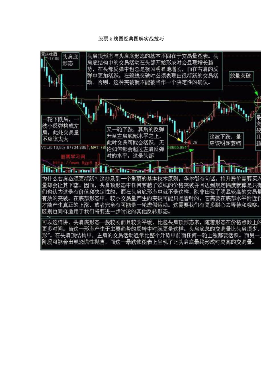 股票k线图经典图解实战技巧_第1页