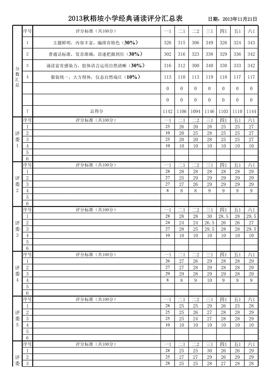 2013秋梧垵小学经典诵读比赛评分表_第1页