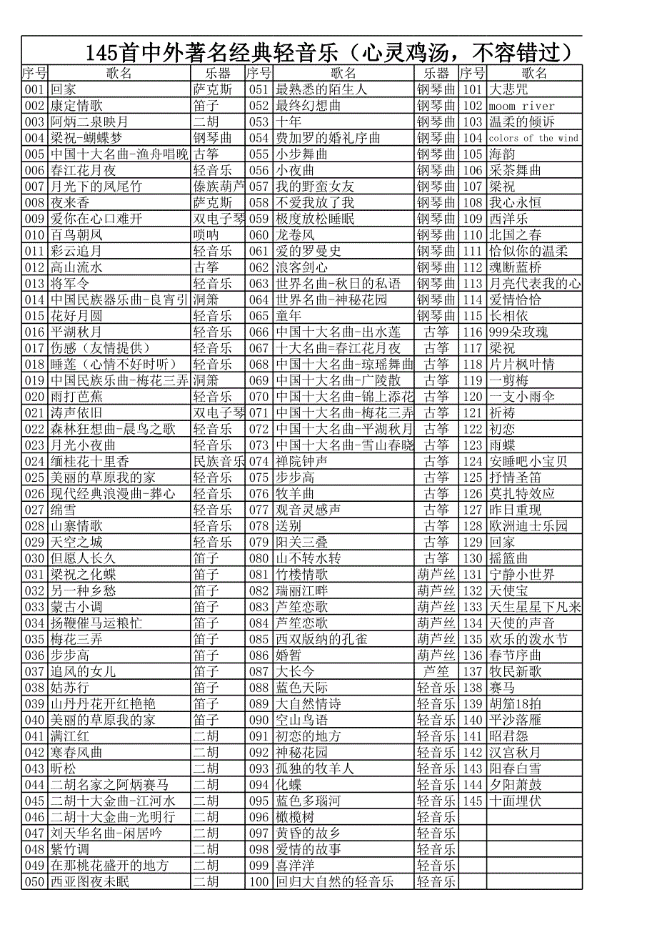 145首中外著名經(jīng)典輕音樂(lè)(心靈雞湯,不容錯(cuò)過(guò))_第1頁(yè)