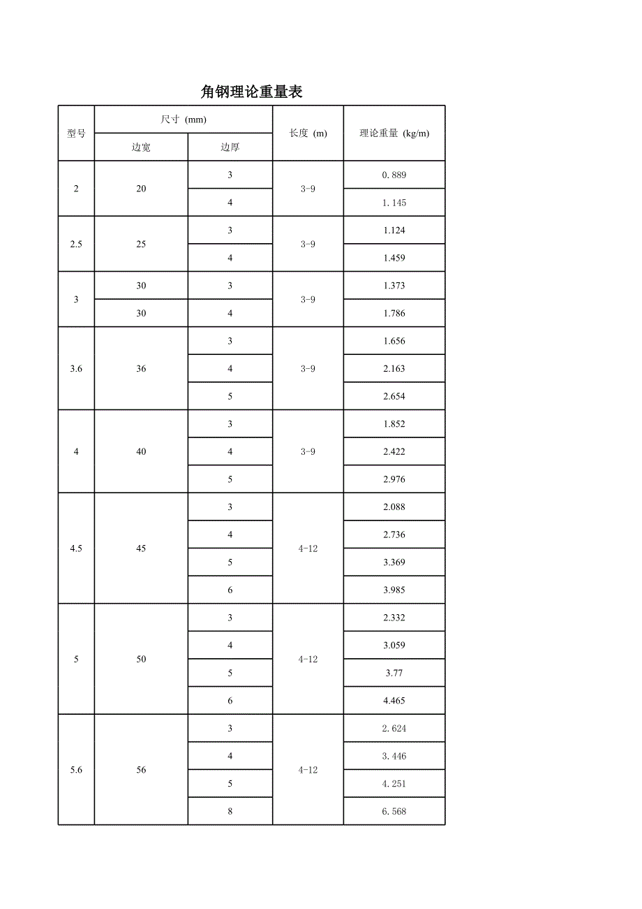 角钢理论重量_第1页