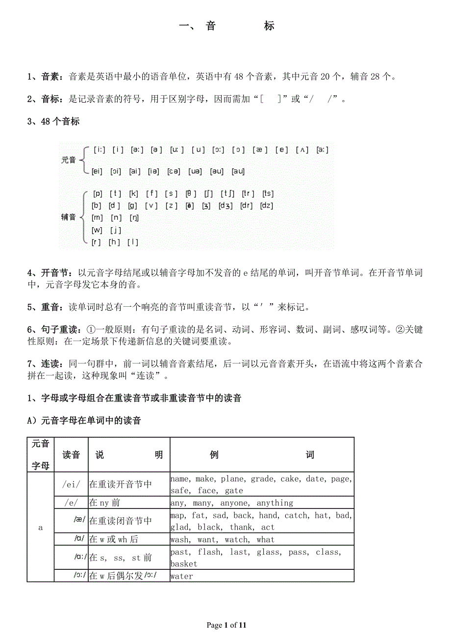 英语音标发音规则表_第1页