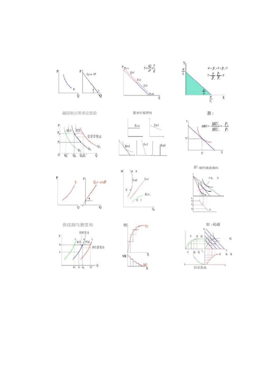 微观经济学常用图线_第1页