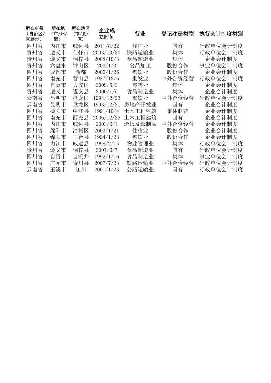 2)87页《你早就该这么玩Excel》经典案例( )数据透_第1页