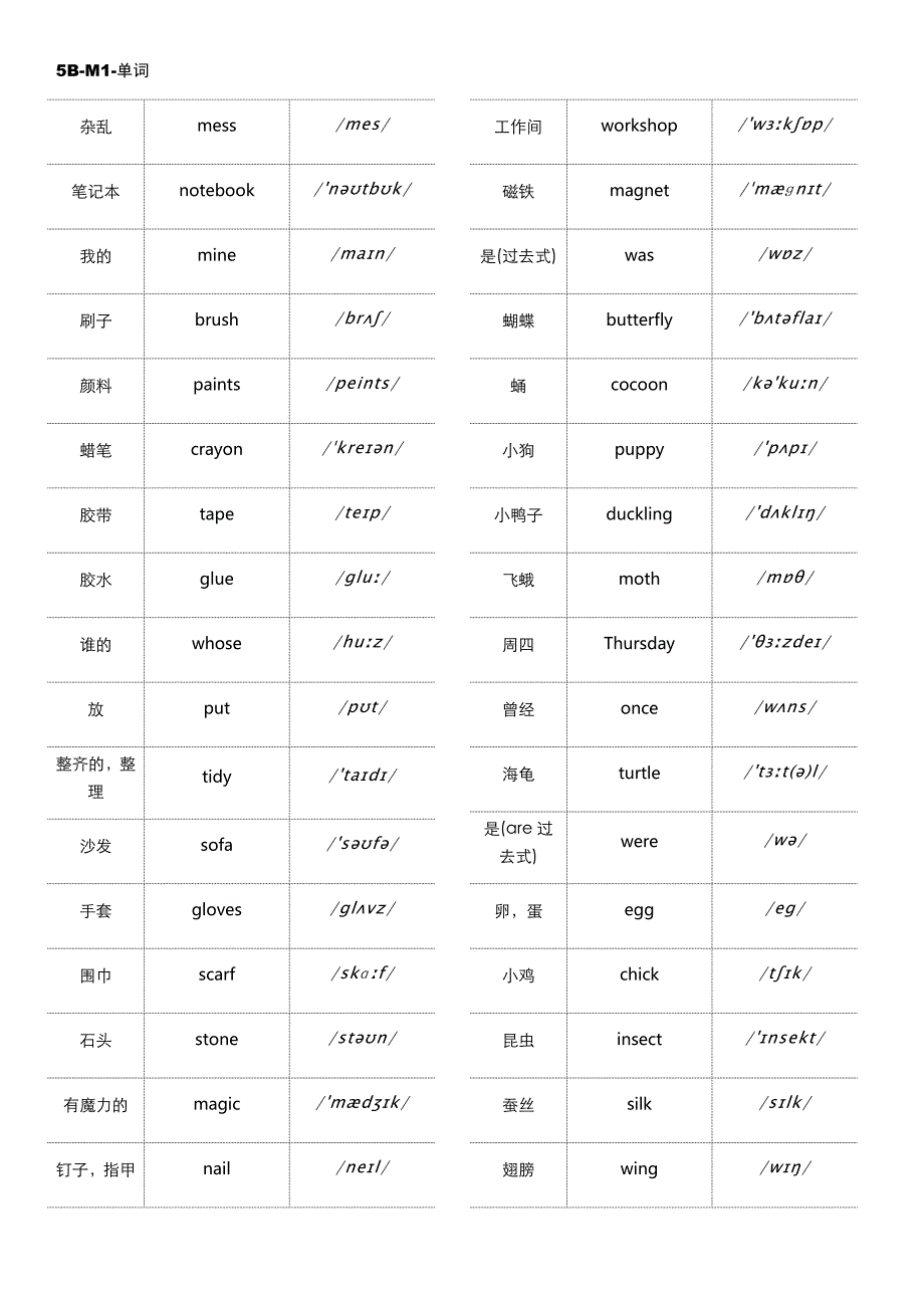 最新上海版牛津英语5B单词(含音标)与短语整理学习资料_第1页