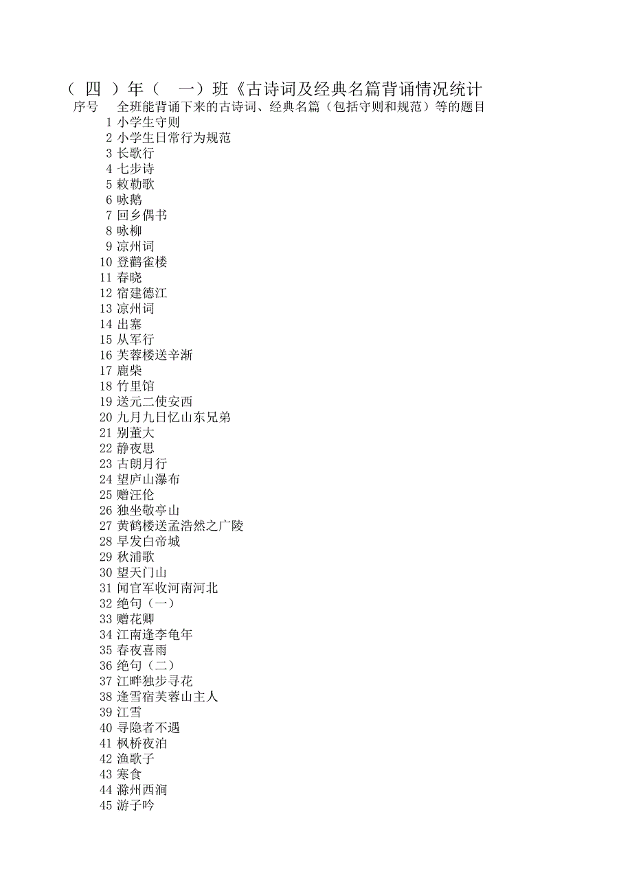 各班古诗词经典名篇背诵统计表_第1页