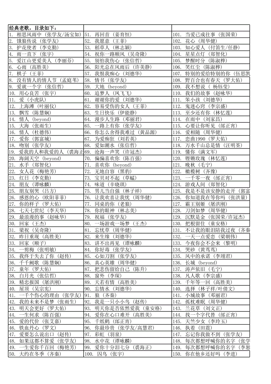 經(jīng)典老歌501首-目錄_第1頁(yè)