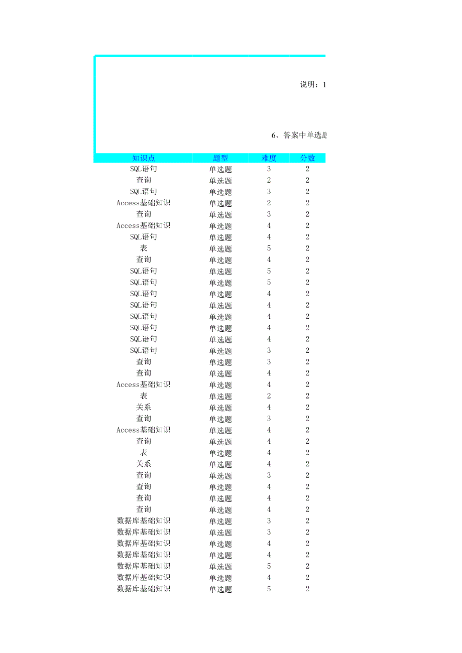 理論機(jī)考題庫(kù)-ACCESS_第1頁(yè)