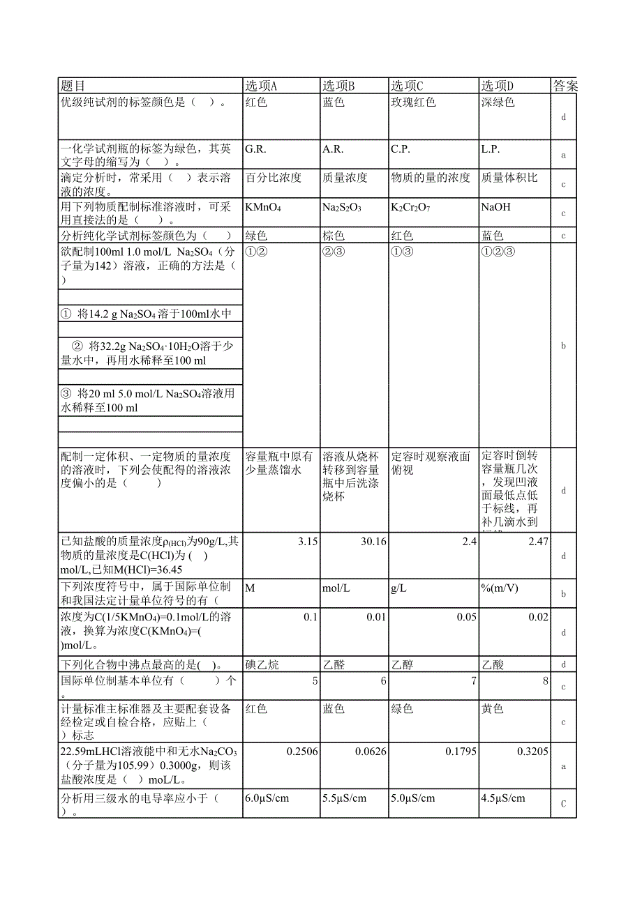 食品检验理论考试题库_第1页