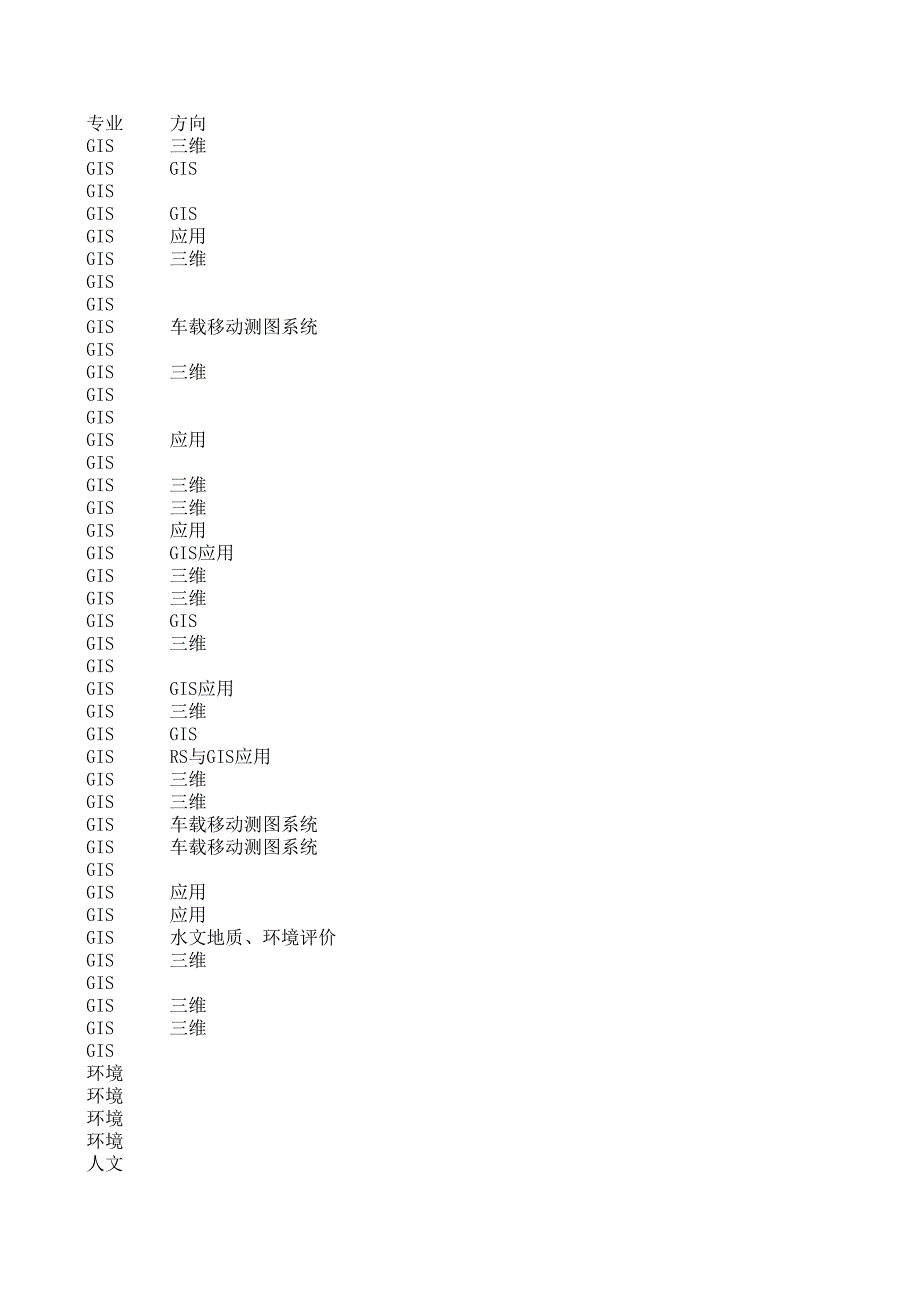 經(jīng)典書目統(tǒng)計(jì)_第1頁(yè)