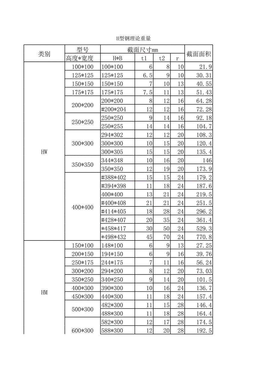 H型鋼理論重量_第1頁