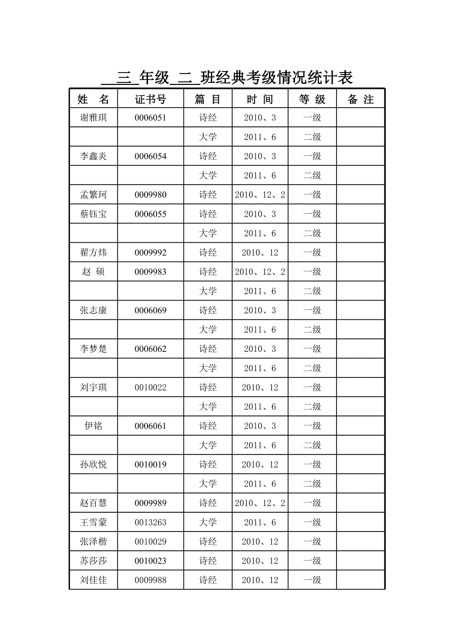 三年级二班经典诵读情况统计表_第1页