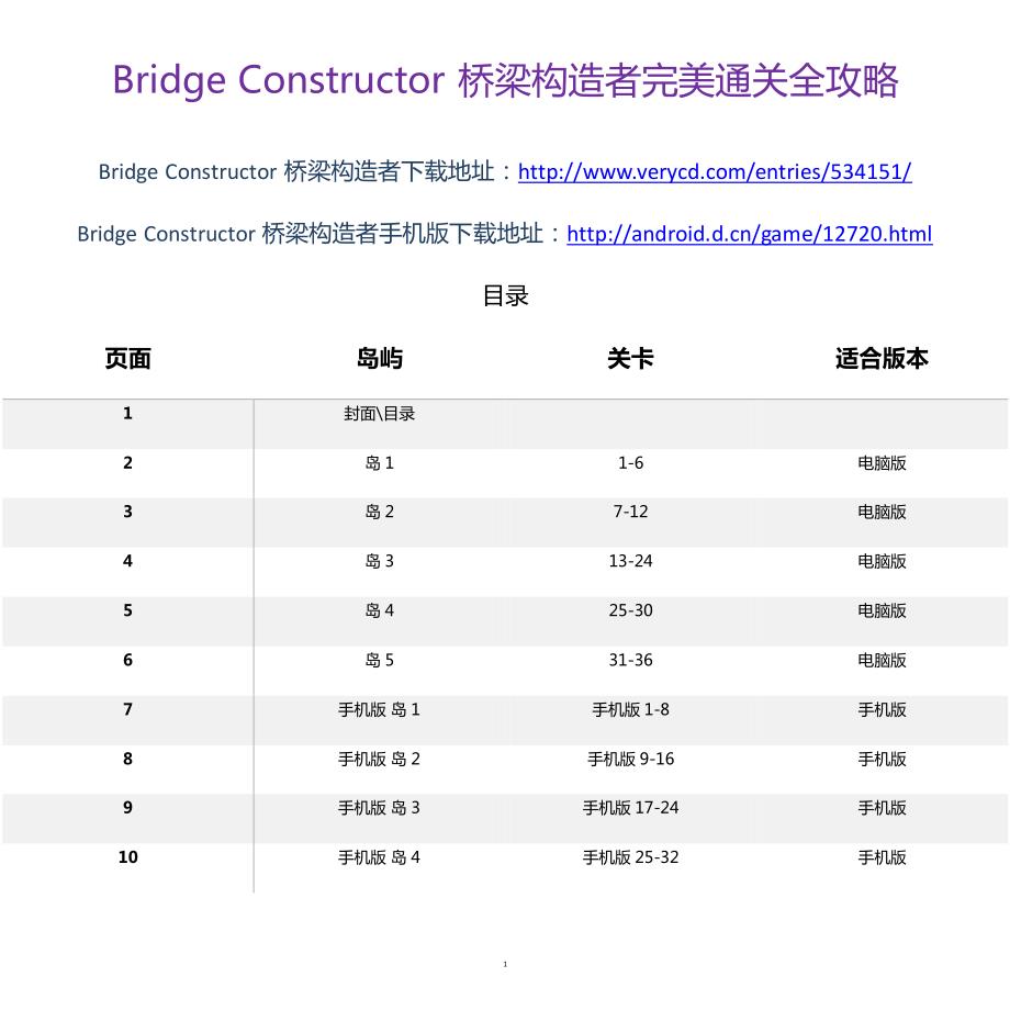 桥梁构造者电脑手机版攻略2合1文档_第1页