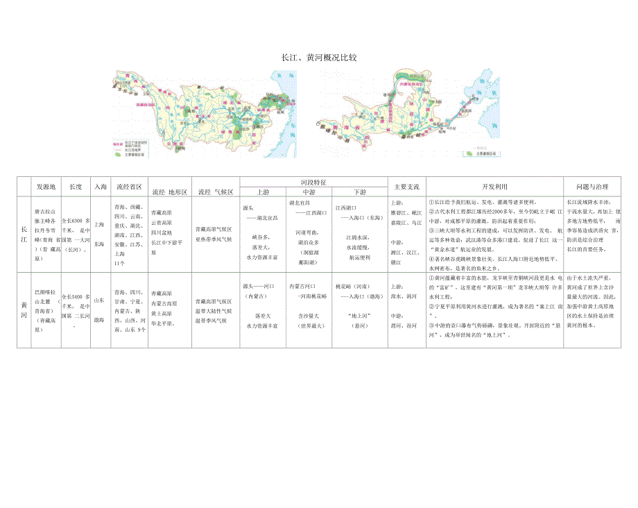 长江、黄河概况比较表_第1页