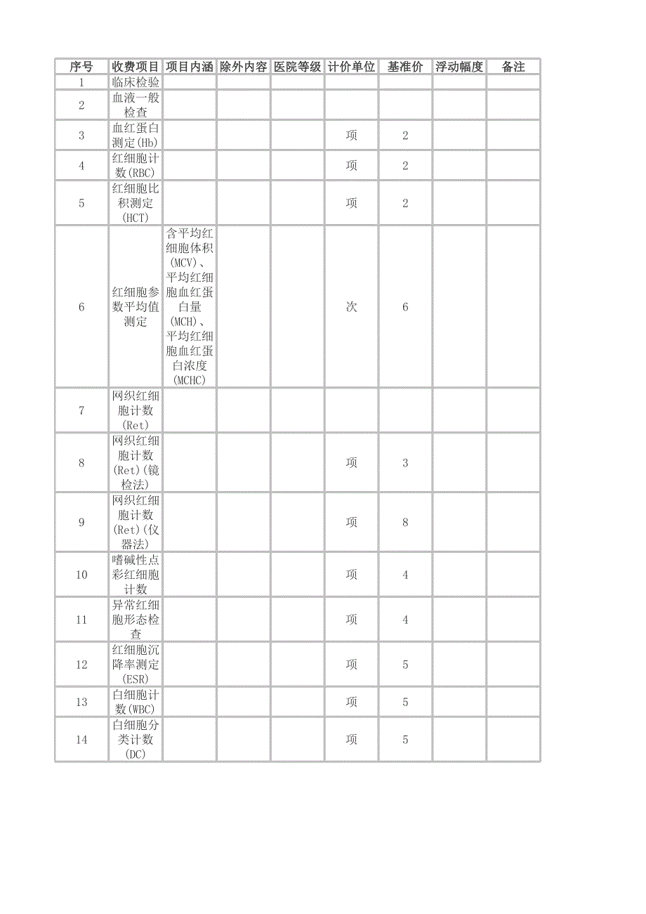 甘肅省醫(yī)療服務(wù)項(xiàng)目收費(fèi)_第1頁(yè)