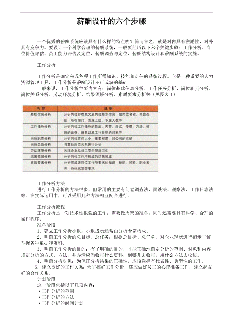 薪酬设计必备到的六大步骤_第1页