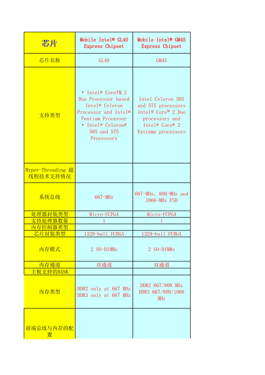 主板芯片詳細(xì)資料2013_04_17_第1頁