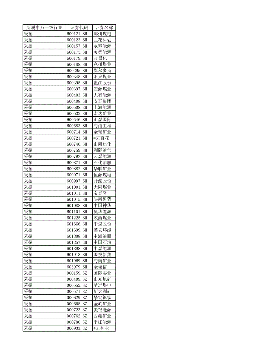 申萬一級行業(yè)對照表-2015年_第1頁