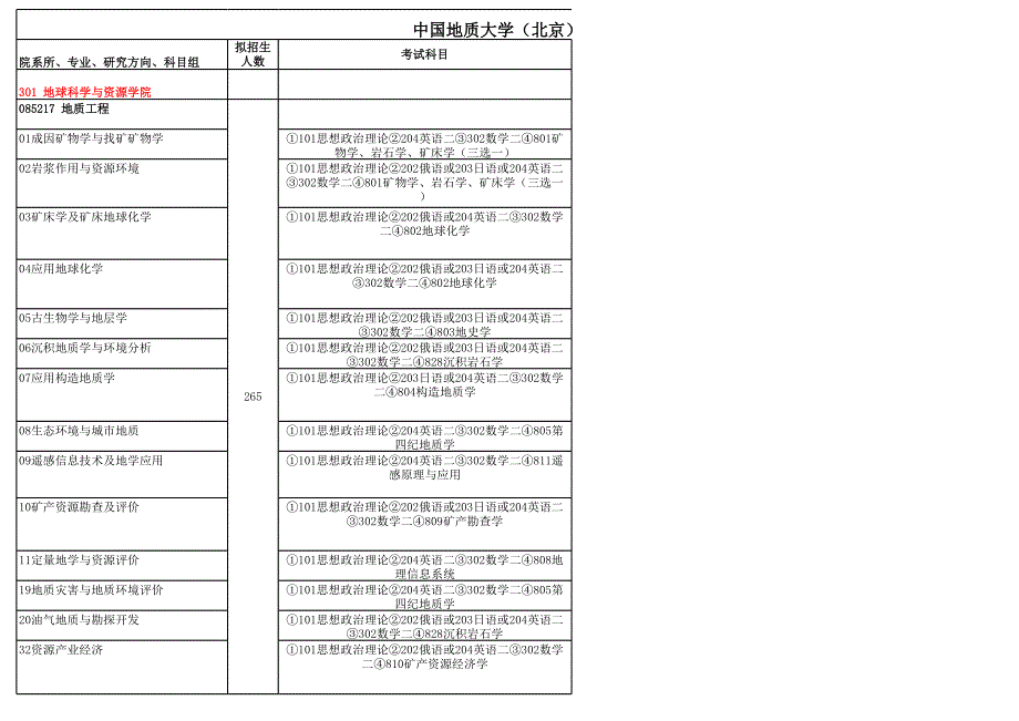 中國(guó)地質(zhì)大學(xué)(北京)2016年專業(yè)學(xué)位碩士研究生招生目錄_第1頁(yè)