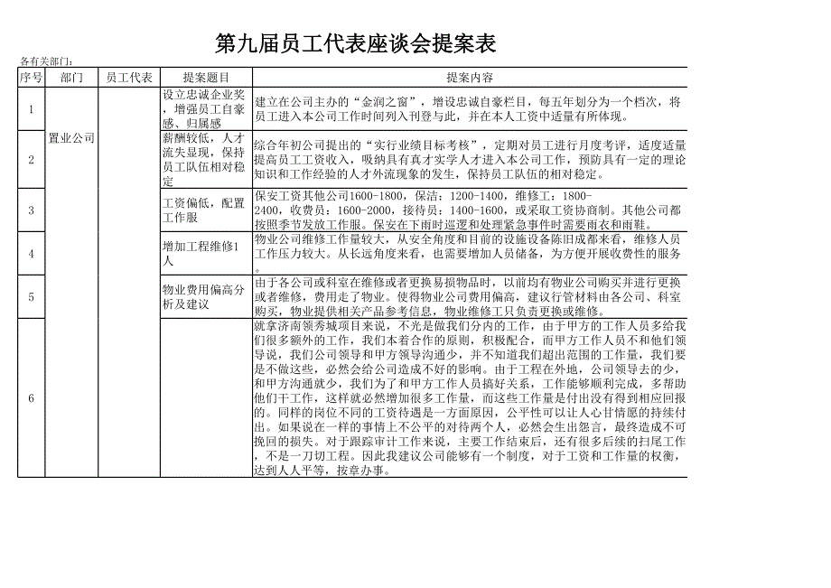 職工代表大會(huì)提案匯總_第1頁(yè)