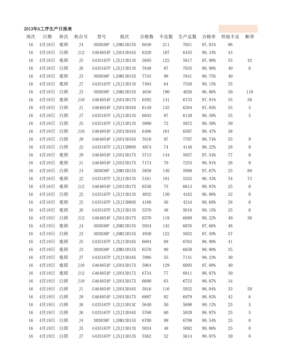 表格&數(shù)據(jù)透視表&動(dòng)態(tài)柏拉圖_第1頁(yè)