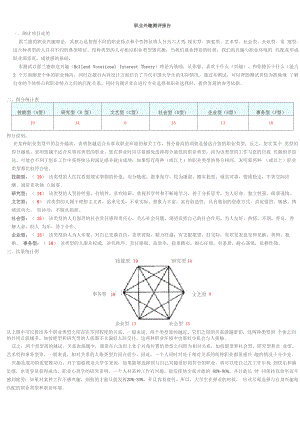 职业兴趣报告