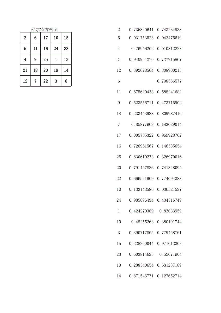 舒爾特方格圖_第1頁