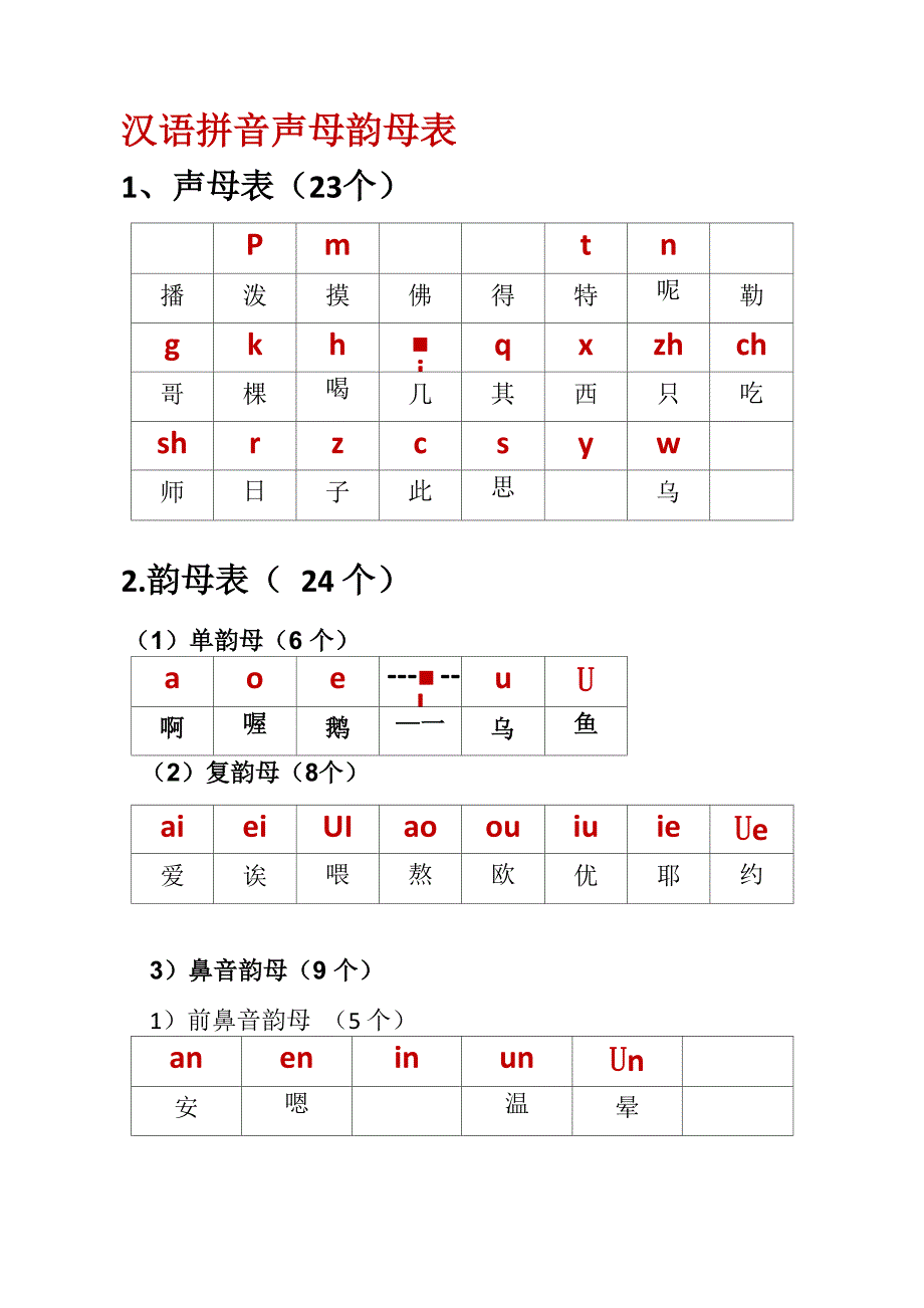 汉语拼音组合最全_第1页