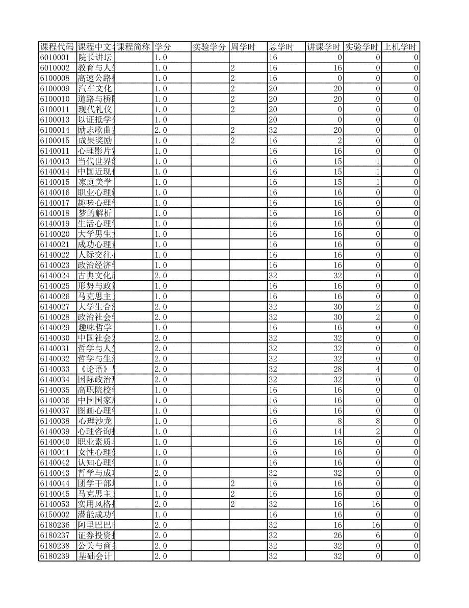 選修課課程名稱_第1頁