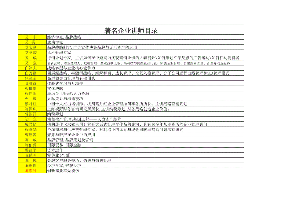 著名企業(yè)講師目錄_第1頁