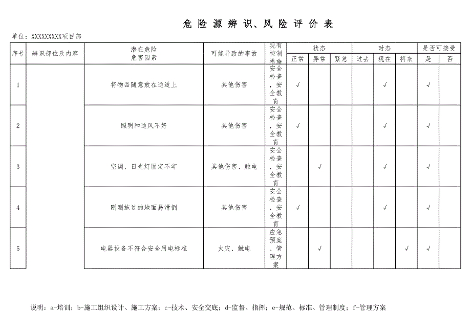 部危險(xiǎn)源辨識(shí)、風(fēng)險(xiǎn)評(píng)價(jià)表及重要危險(xiǎn)源清單(quan)_第1頁(yè)