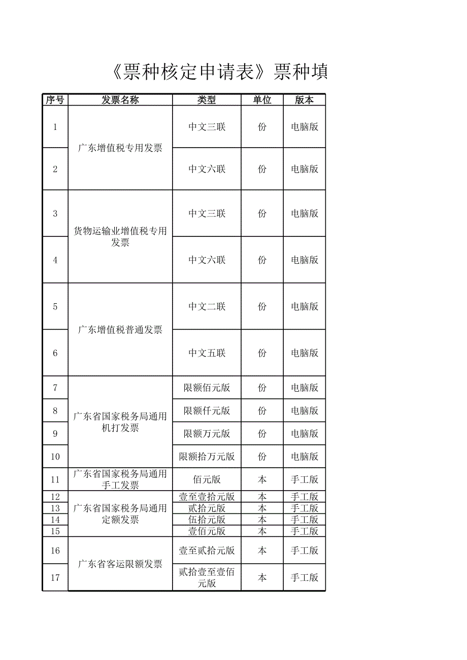 《納稅人領(lǐng)購(gòu)發(fā)票票種核定申請(qǐng)表》票種填寫(xiě)說(shuō)明_第1頁(yè)