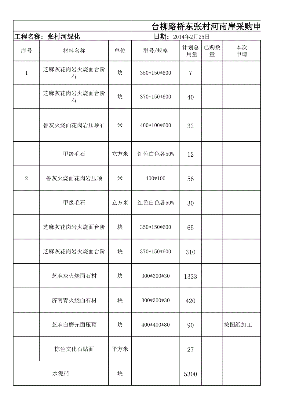 臺(tái)柳路橋東張村河南岸采購(gòu)申請(qǐng)單_第1頁